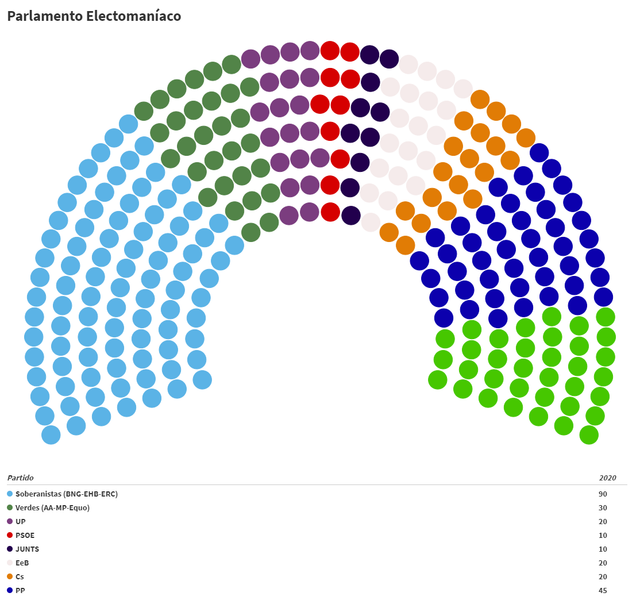 Parlamento-Electomaniaco