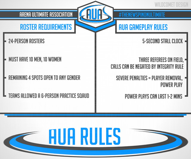 AUA Info: Roster & Gameplay Rules
