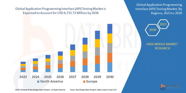 Application-Programming-Interface-API-Testing-Market