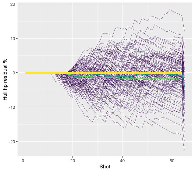 Optimizing the Conquest: a Mathematical Model of Space Combat