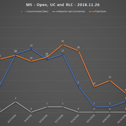 2018-11-26-SCR-UR-Report-MS-URs-Open-RLC-UC