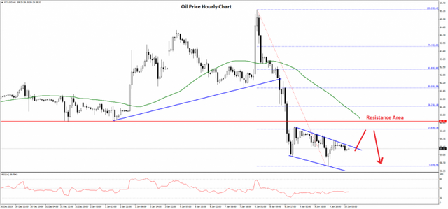 Oil-Price-Chart-1-1024x479.png