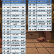 Tablas Maze Isla Piramide 11