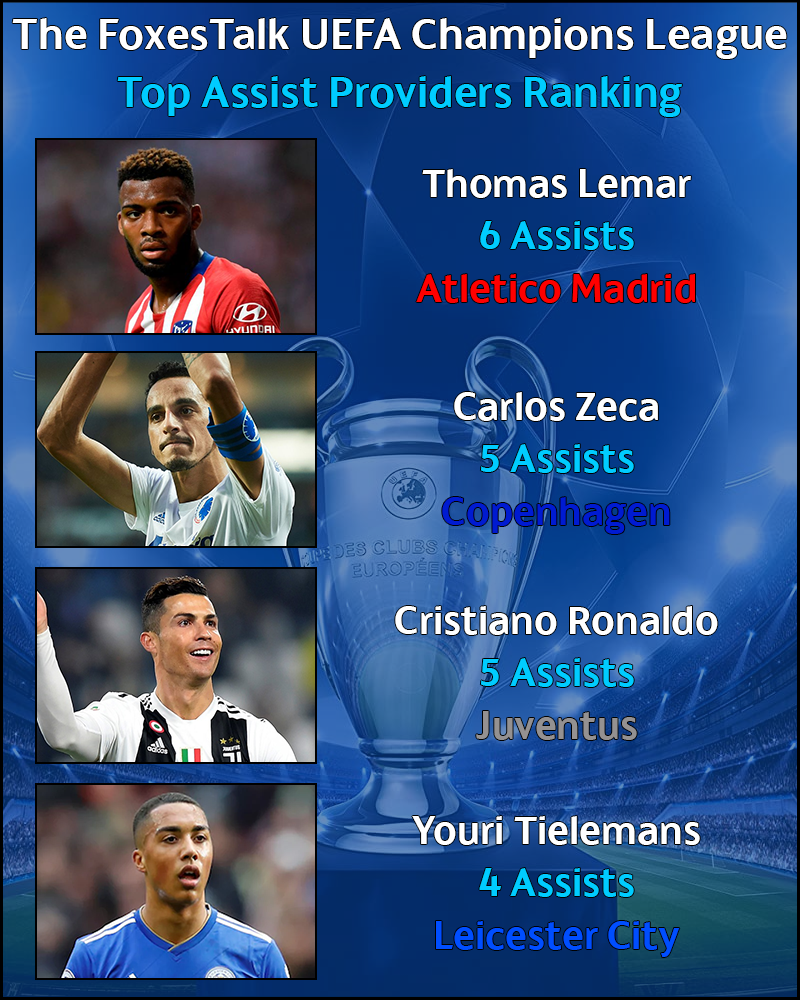 FT-UCL-2020-Top-Assists-Ranking.png