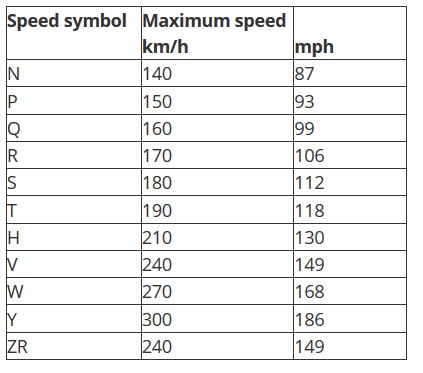 Speed-Rating.jpg