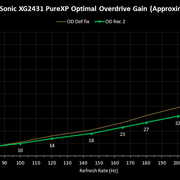 optimal-odgain