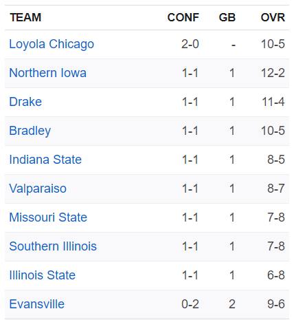 standings