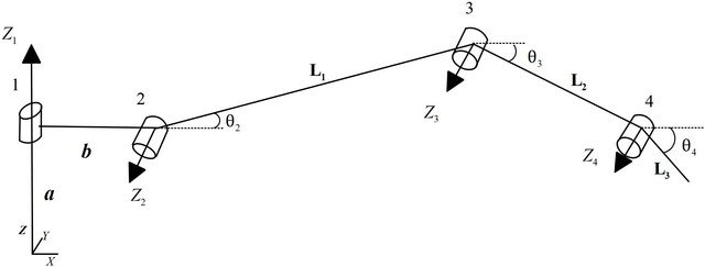 kinematic-chain