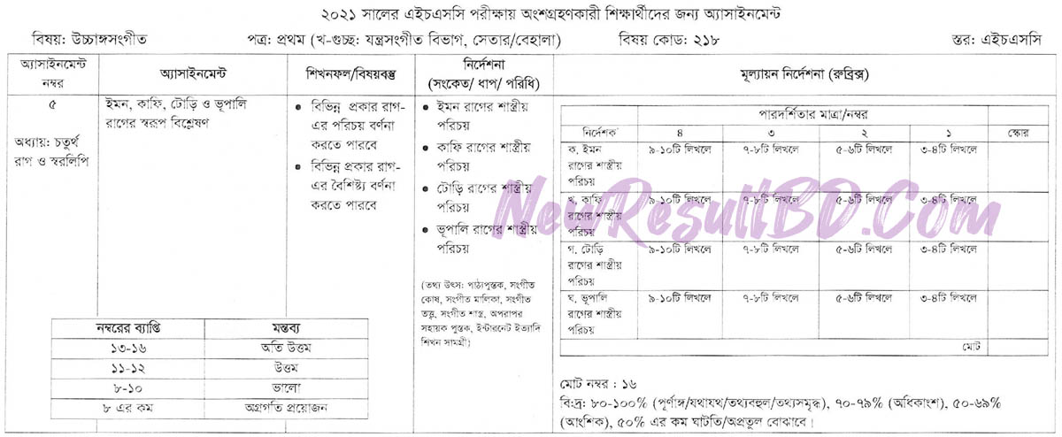 HSC 2021 7th Week Ucchango Sangeet Assignment Answer 