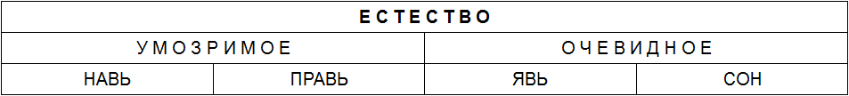 естество
