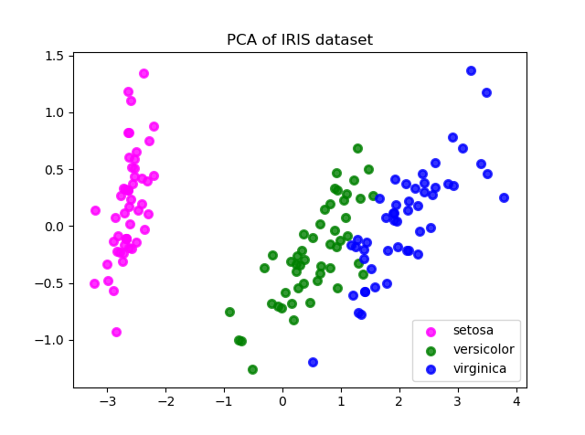 PCAIris.png