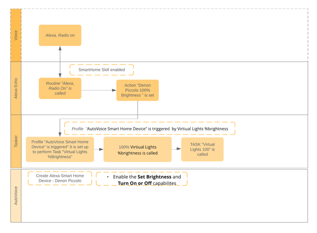 Basic-Service-Blueprint