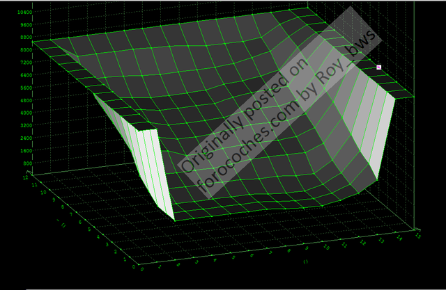 EGR-3D