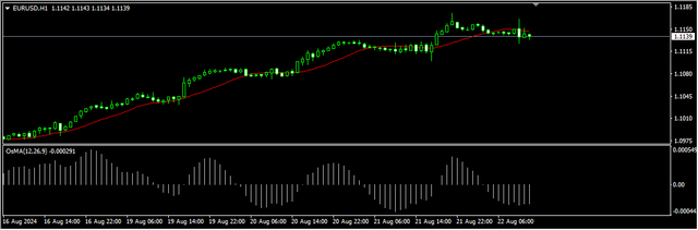 1-EUR-USD
