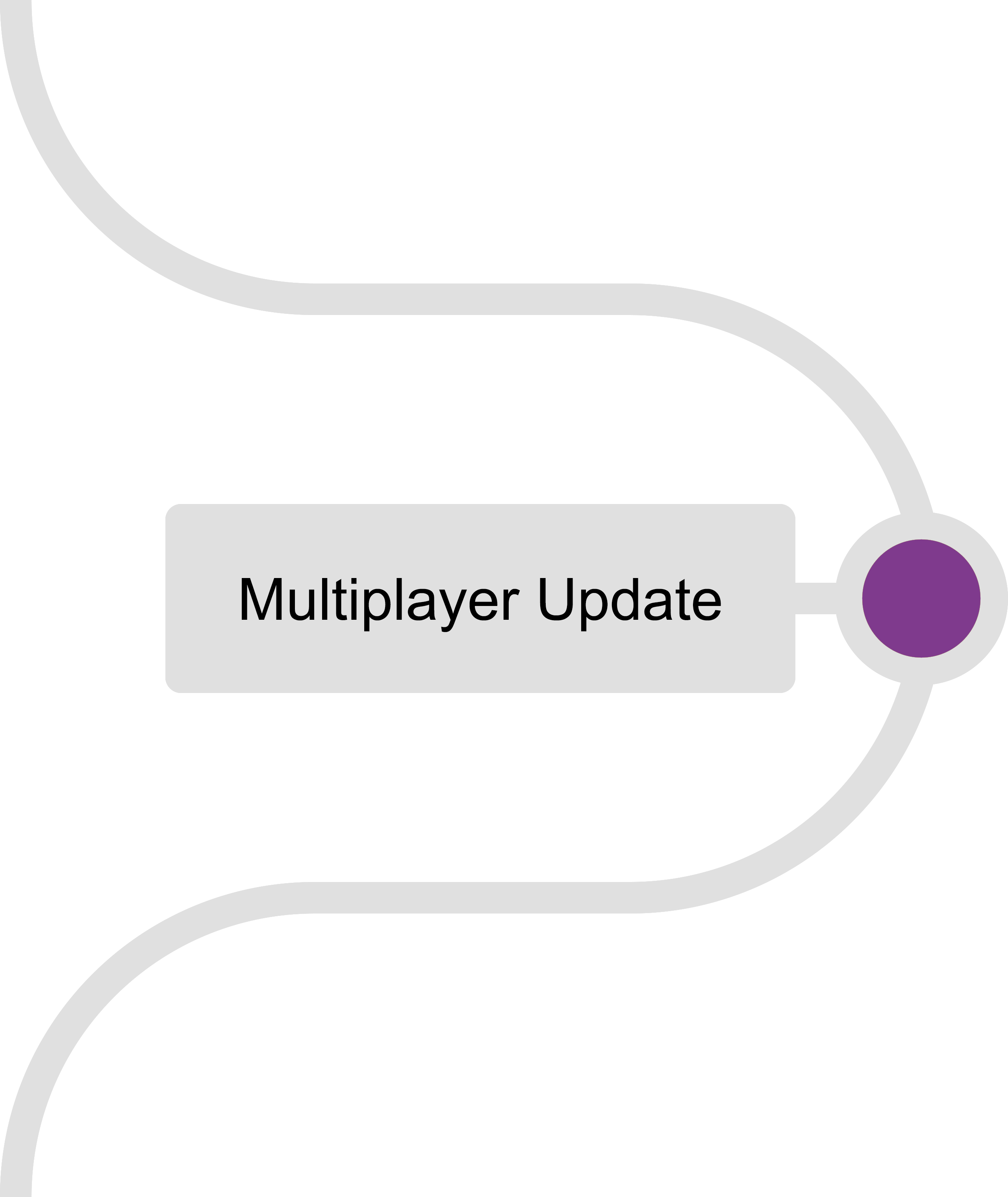 Multiplayer Integration - Multiplayer Update