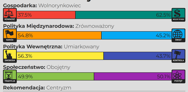 centr