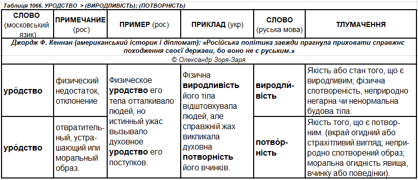 ч