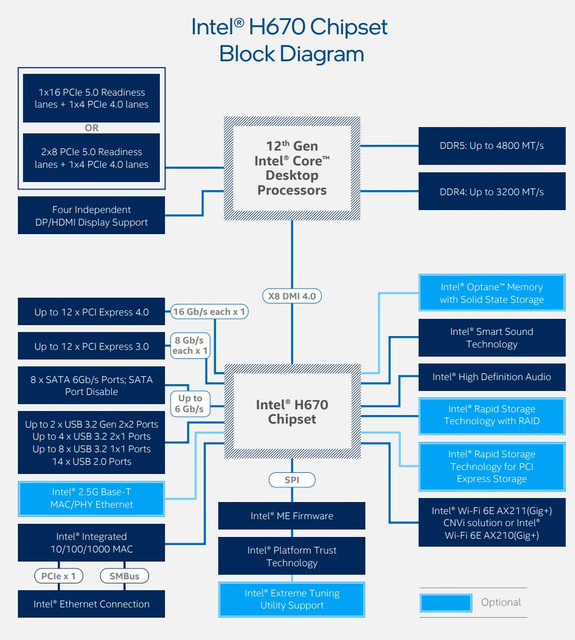 Chipset-Intel-H670