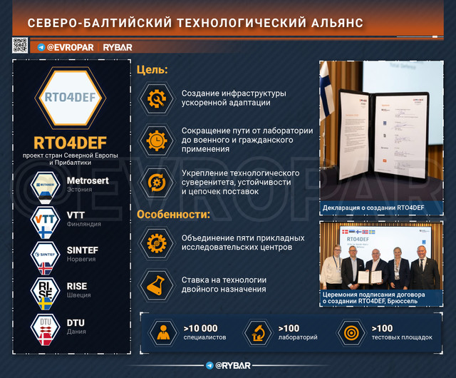 20 06 Северо балтийский технологический альянс канал (1)