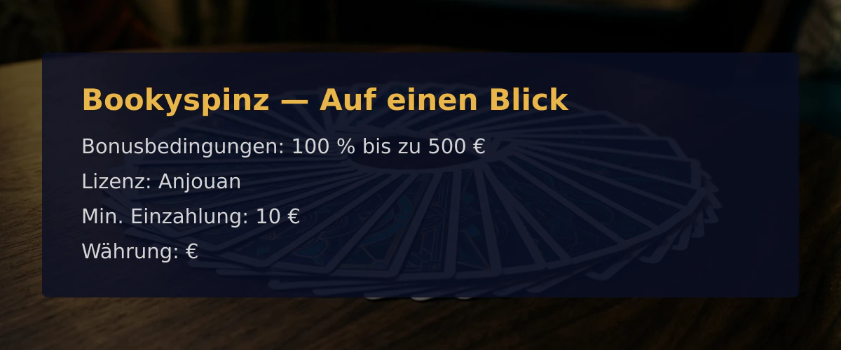 Bookyspinz — Auf einen Blick