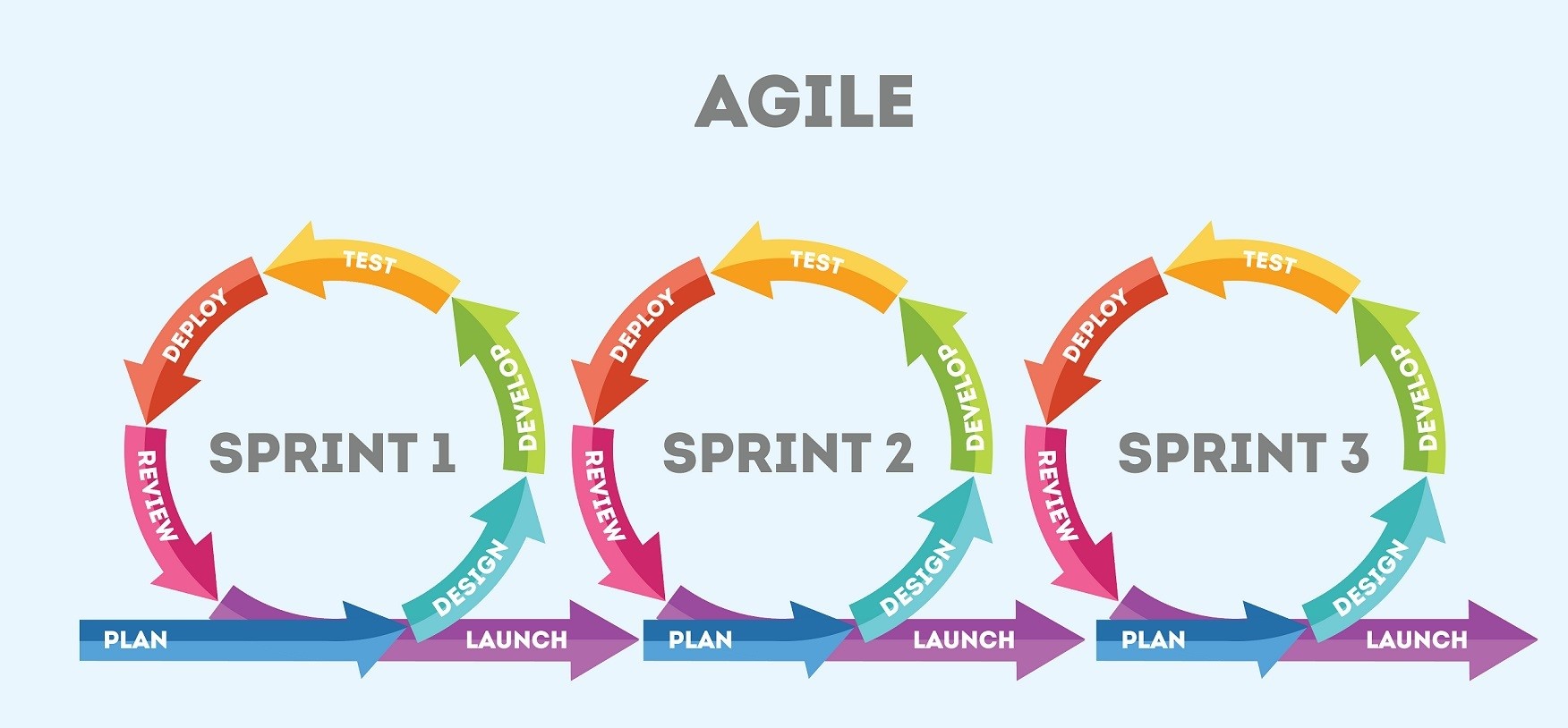 Top-Agile-Web-Solutions