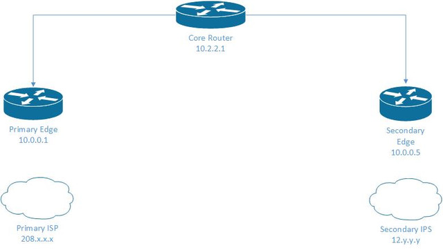basic-Router-config