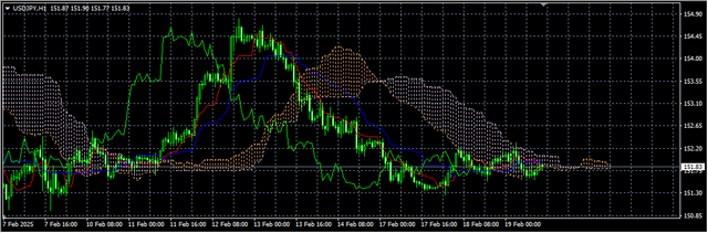 3-USD-JPY
