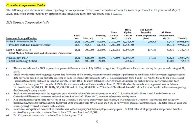 Exec-Comp-Table