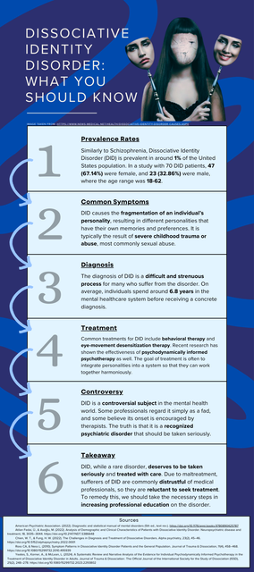 DIDInfographic