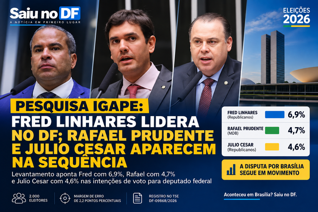 Fred Linhares lidera nova pesquisa para deputado federal no DF; Rafael Prudente e Julio Cesar aparecem na sequ&ecirc;ncia