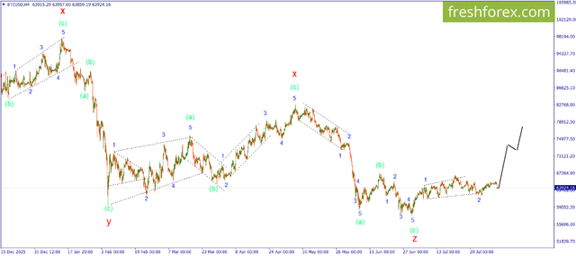 FreshForex Market Insights: Fundamental Analysis, Margin Analysis & Forex News in Fundamental_BTC