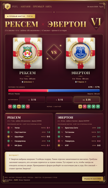 10 wrexham everton.png
