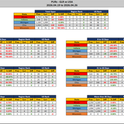 2026 04 26 GLR PUR Report Stats Report