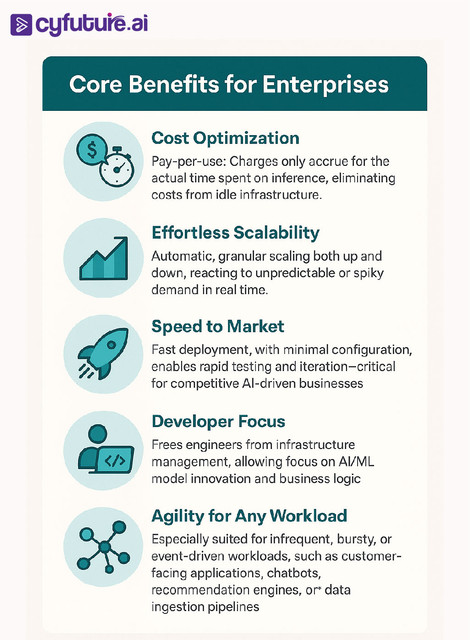 Core-Benefits-for-Enterprises