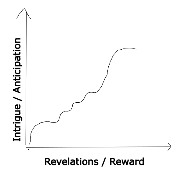 Shitty graph