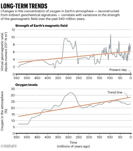 Nature_earth-magnetism_graphic_primary