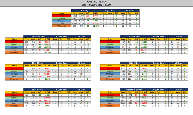 2026 07 19 GLR PUR Report Stats Report.png