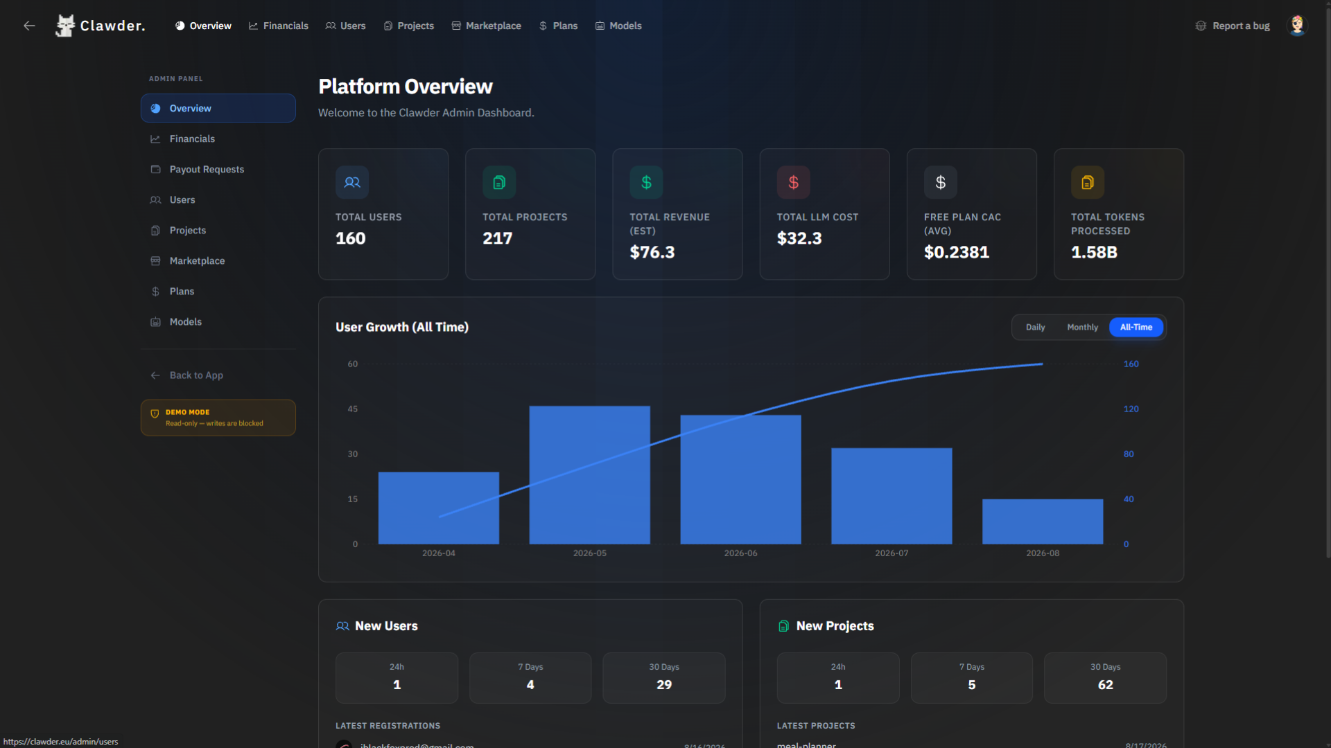 Opening the admin panel — platform overview