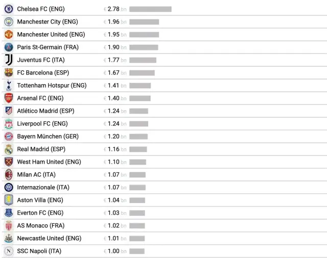 PL 10 year spend