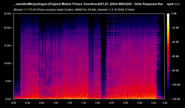 Delta-Kalyanam-flac