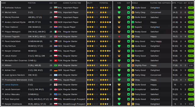 Squad-stats
