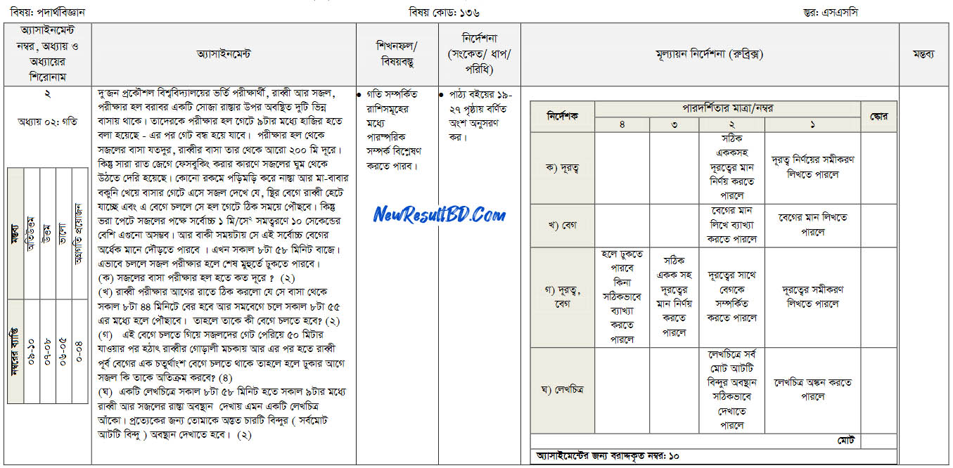 এসএসসি পদার্থবিজ্ঞান দ্বিতীয় সপ্তাহের এসাইনমেন্ট
