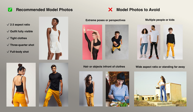 image-guide