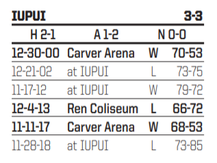 iupui