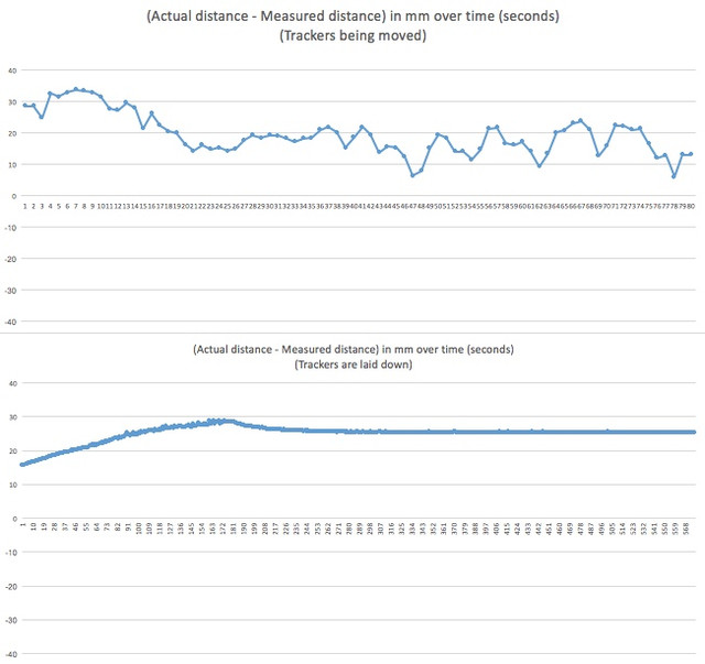 Vive Tracking Offset