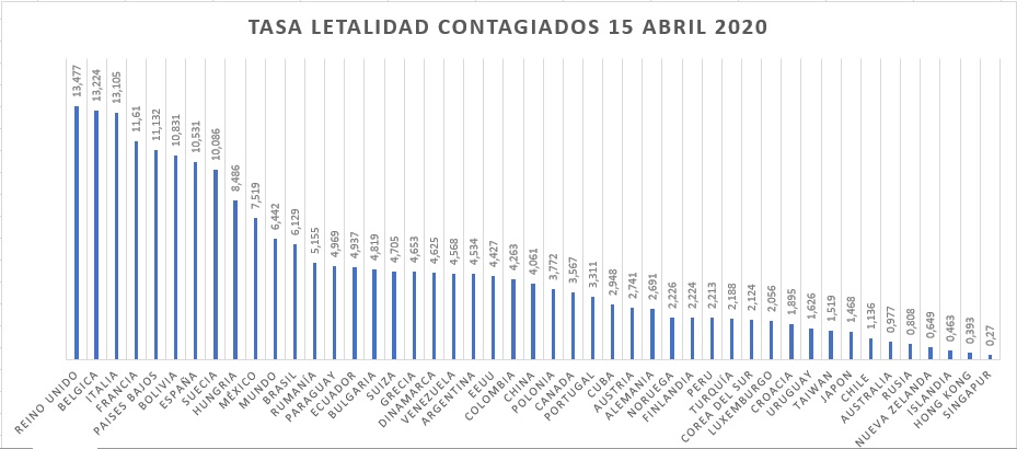 letalidad-15-abril.jpg