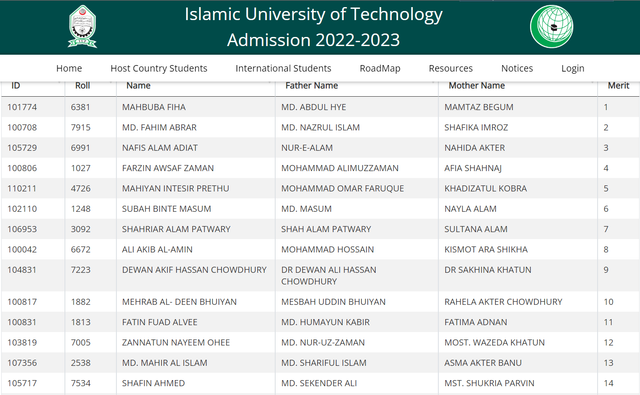 IUT Admission Test Result