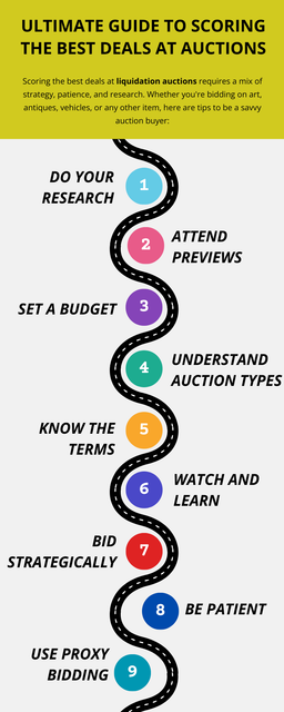 To score the best deals at auctions, research items, and their market values, set a strict budget, attend previews to inspect items, start with a low bid, and observe bidding patterns. Timing is crucial—bid late to avoid driving up prices. Stay patient and focused to avoid emotional bidding and overpaying. To know more visit here https://www.auctionmasters.com/