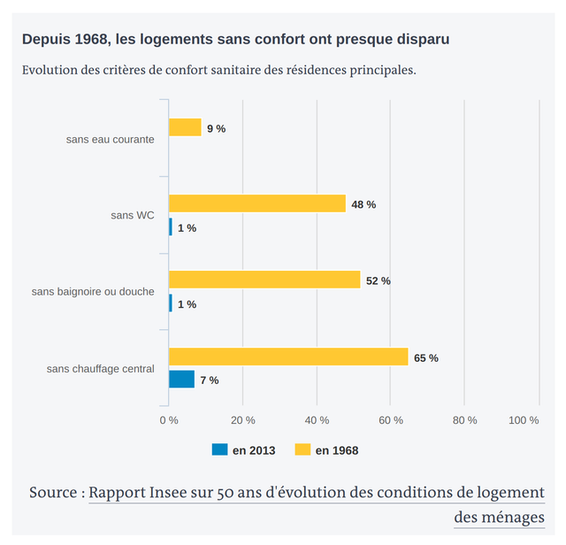 https://i.ibb.co/4YjVjDk/equipement-logement.png