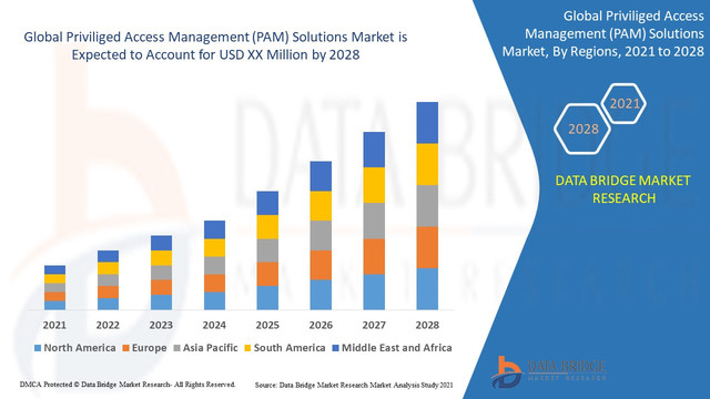 Priviliged-Access-Management-PAM-Solutions-Market